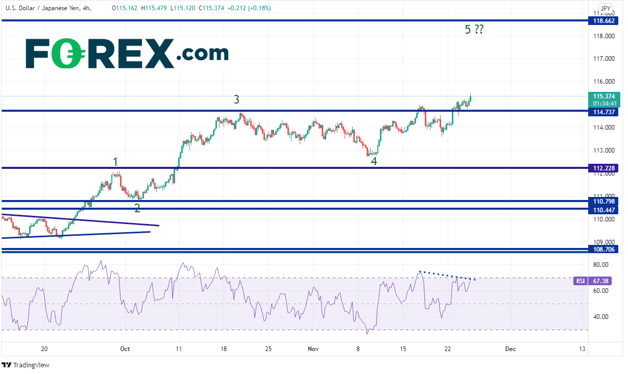 usdjpy 240