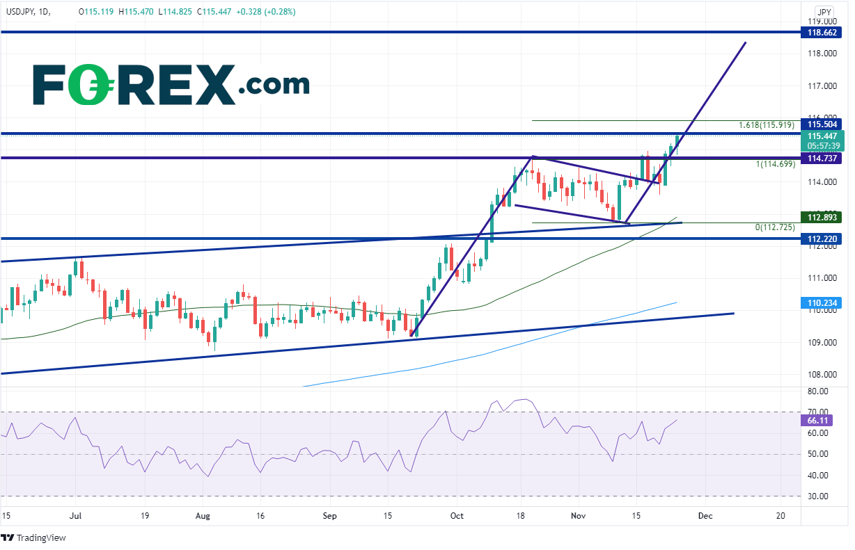 usdjpy daily