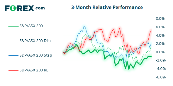 Beach Energy has outperformed the ASX 200 over the past 30 days