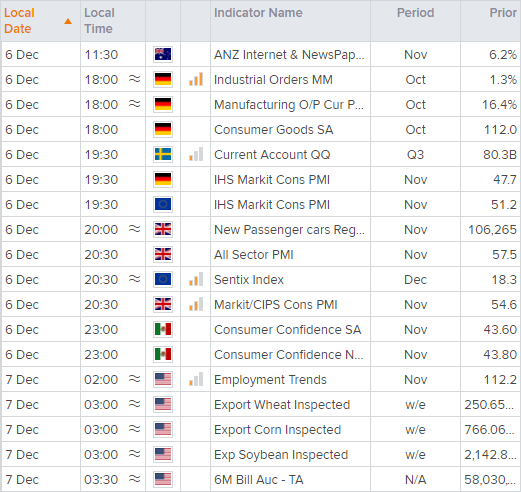 20211205calendarAEDT