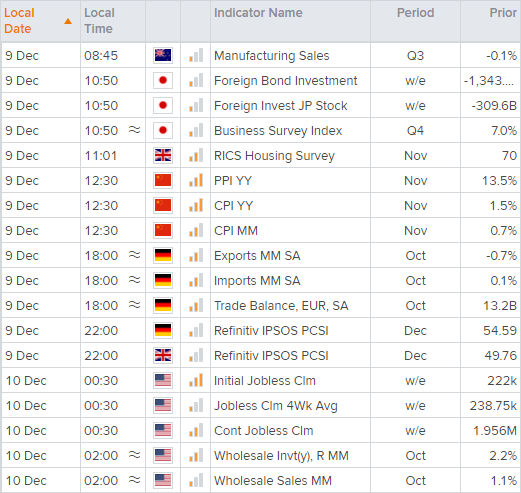 20211209calendarAEDT