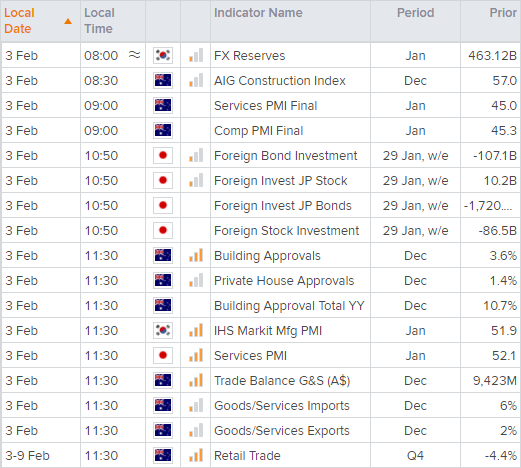 20220203calendarAEDT