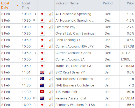 20220208calendarAEDT