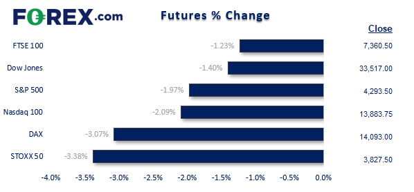 20220228futures2FX2