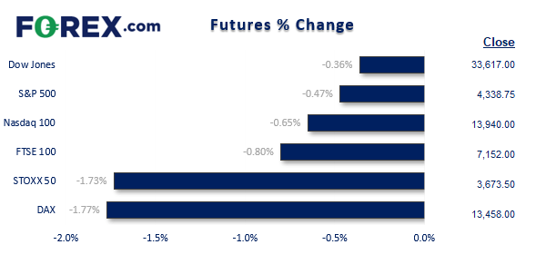 20220304futures2fx