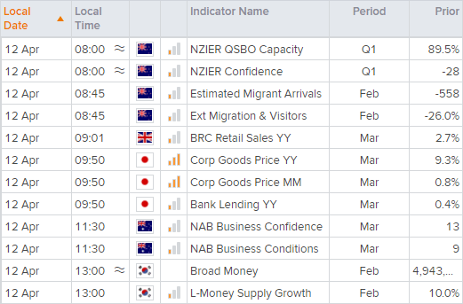 20220412calendarAEST