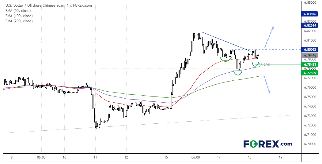 20220818usdcnhFX