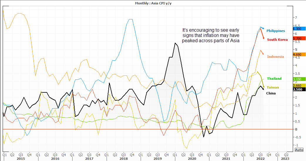 20220909inflationASIA