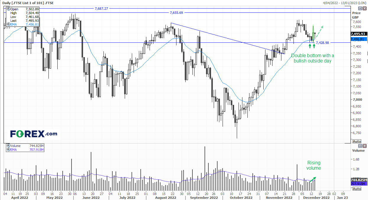 20221215ftse100fx