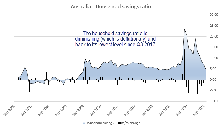 20230301householdsavings