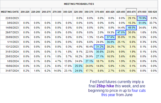 20230320fedfunds