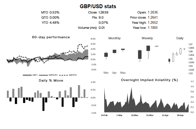 20230508gbpdashboard