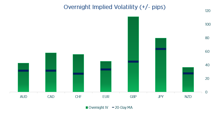 20230622impliedvolsFX