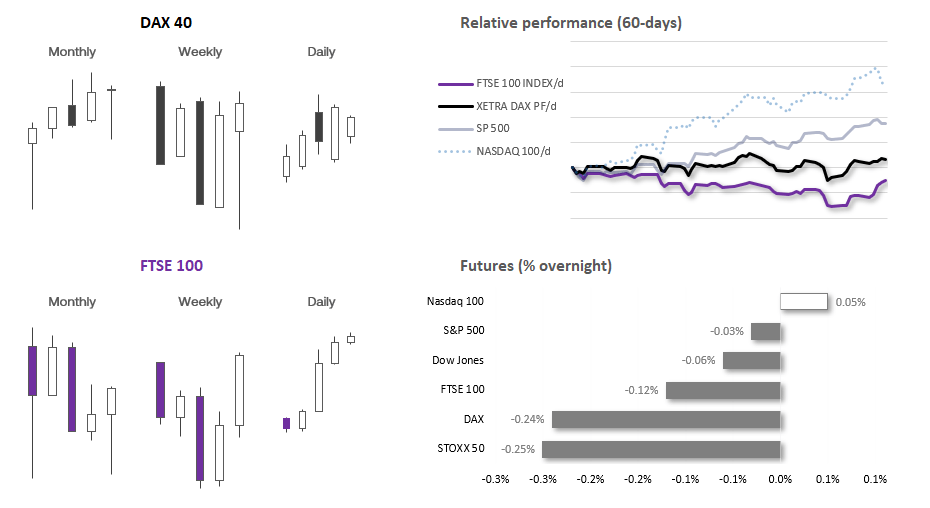 20230724indices