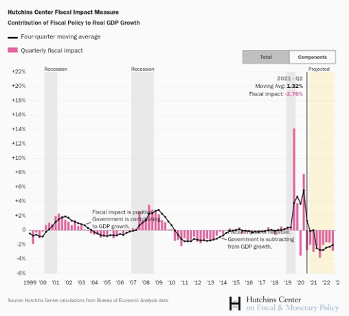 fiscalimpact