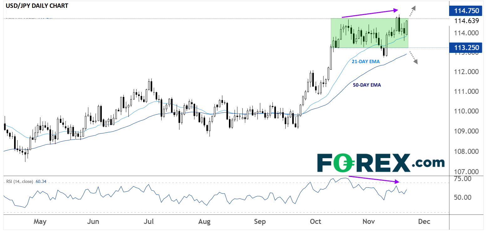 FXUSDJPY11222021