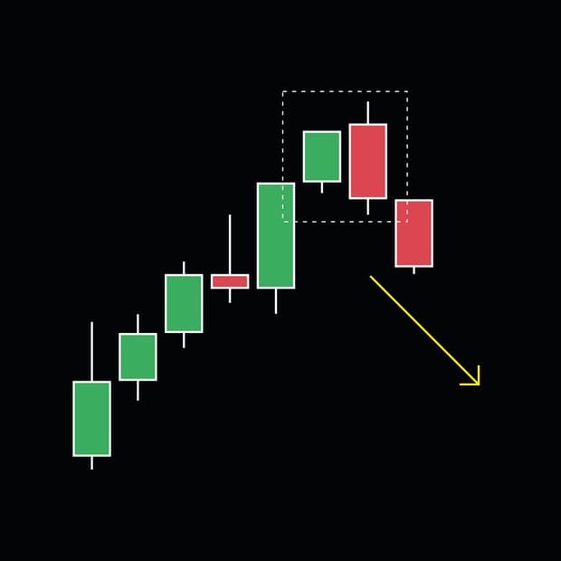 Bearish engulfing