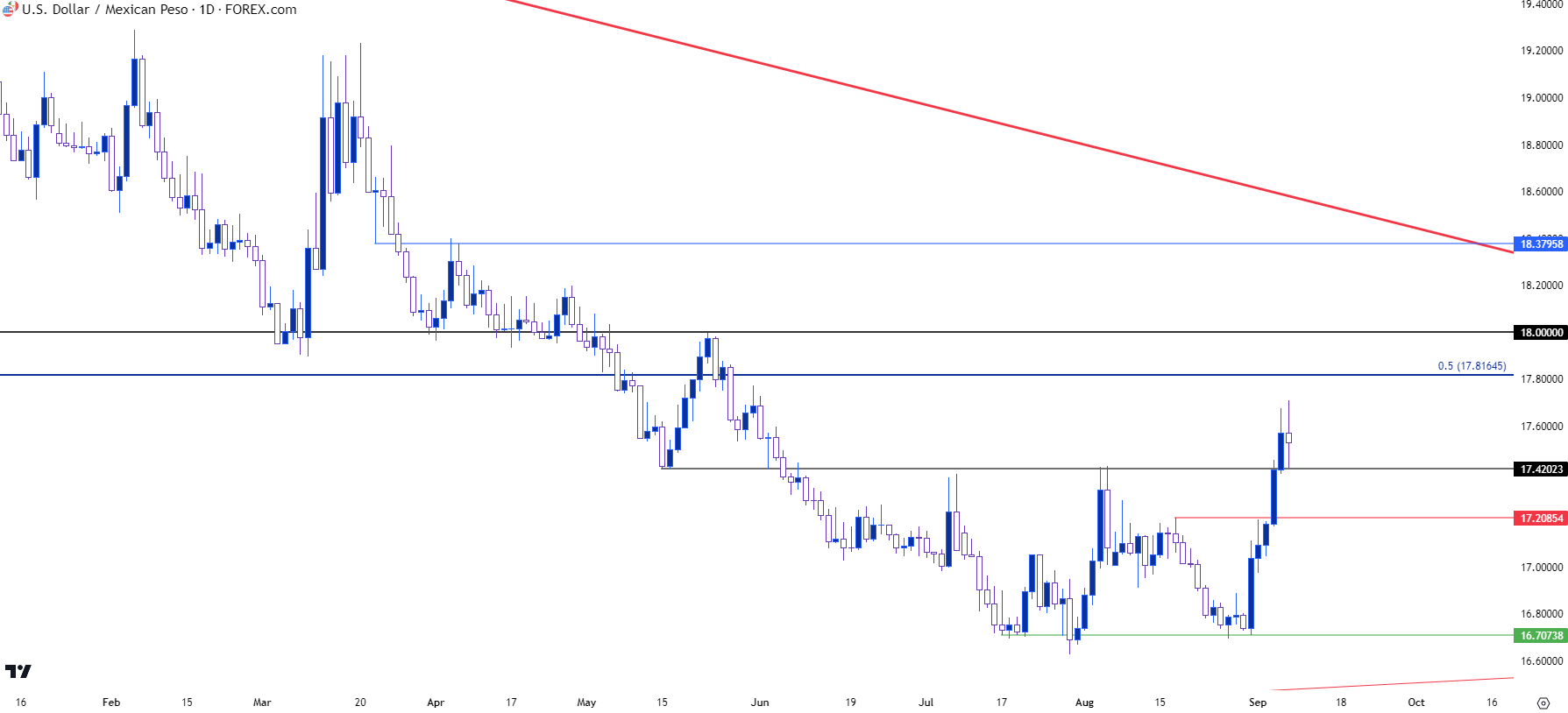 usdmxn daily 9723