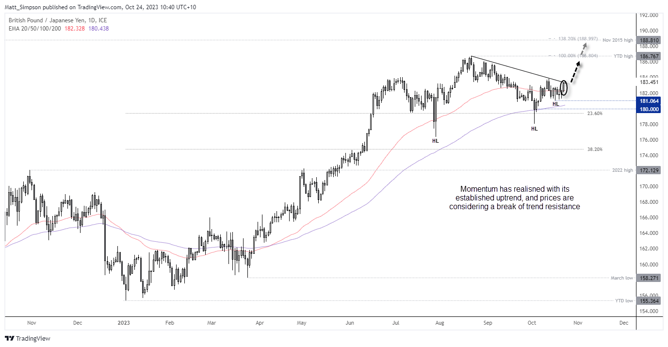 20231024gbpjpy