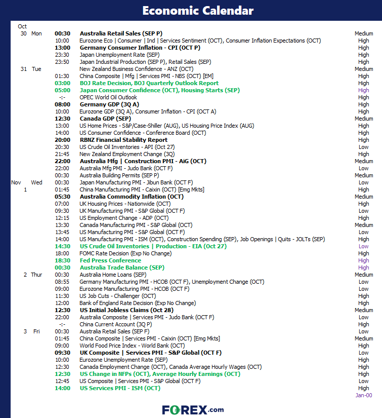 20231027weekaheadFX