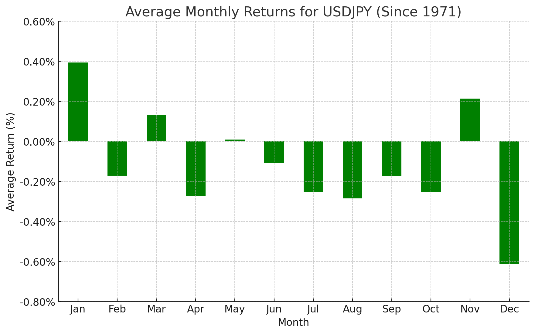 aaausdjpy_seasonality_December_2024