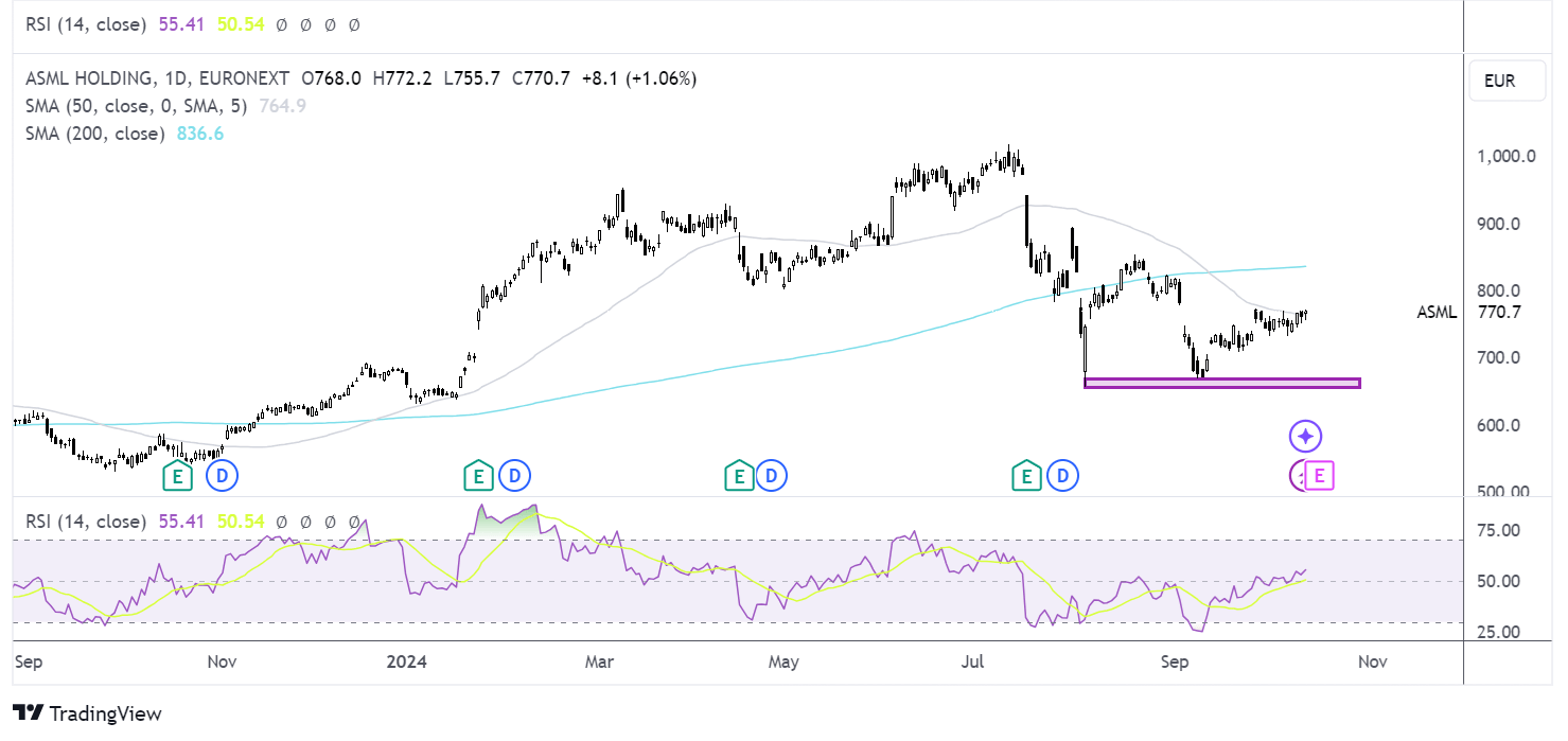 ASML