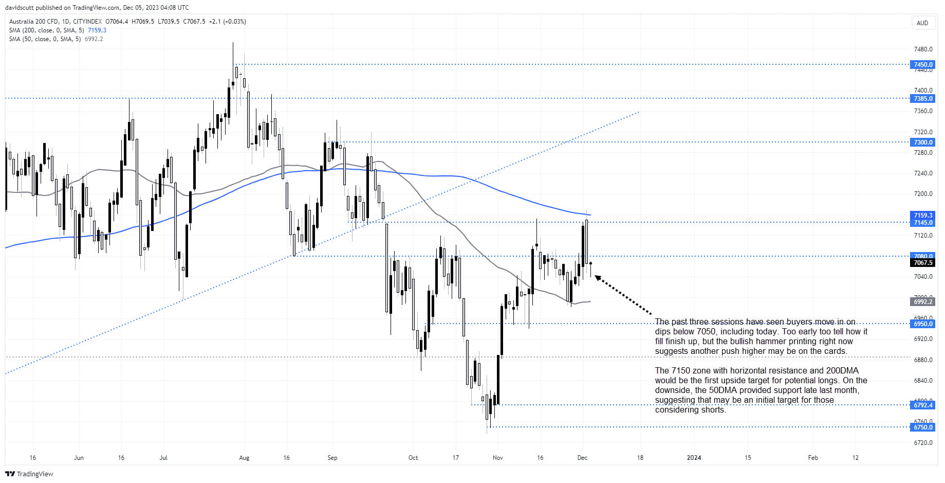 asx dec 5