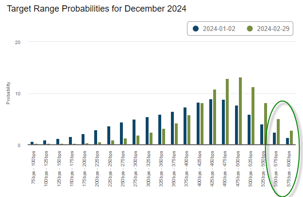 ATLANTA_FED_MARKET_PROBABILITY_TRACKER_03042024