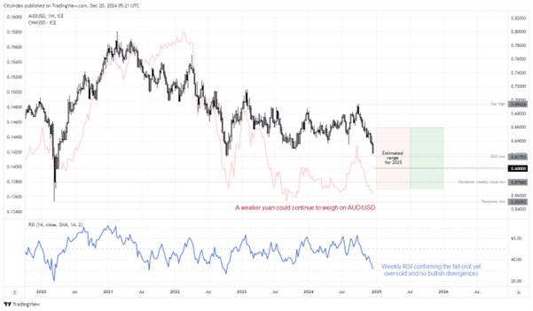 audusd5