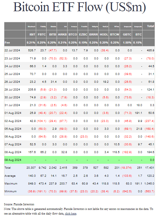 bitcoin_etf_flows08092024