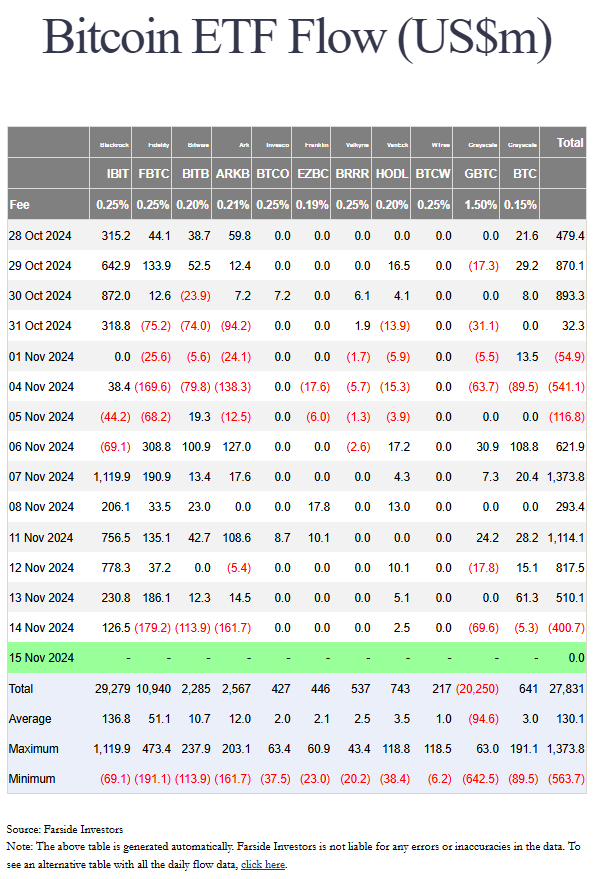 bitcoin_etf_flows_11152024