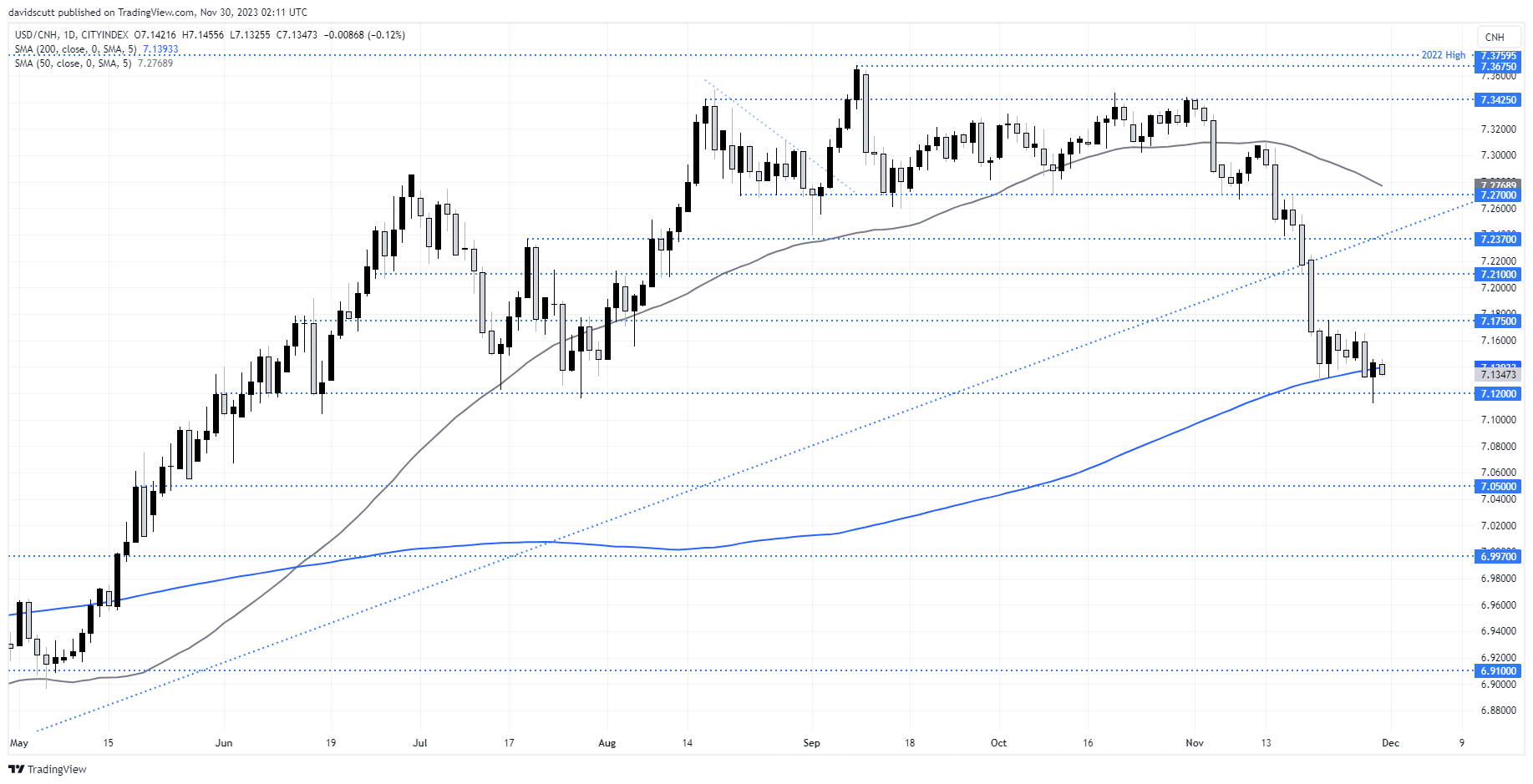 cnh nov 30