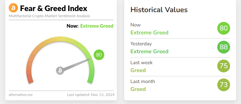 crypto_fear_and_greed_11152024