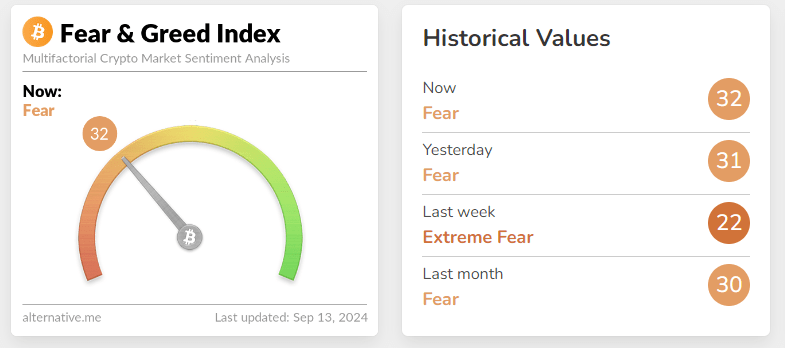 CRYPTOfearandgreed_09132024