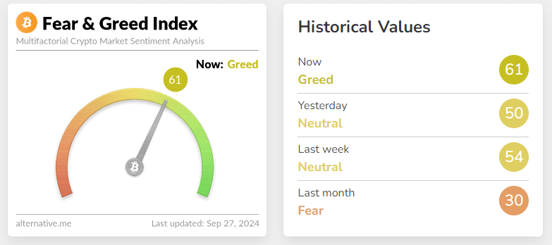 CRYPTOfearandgreed_09272024