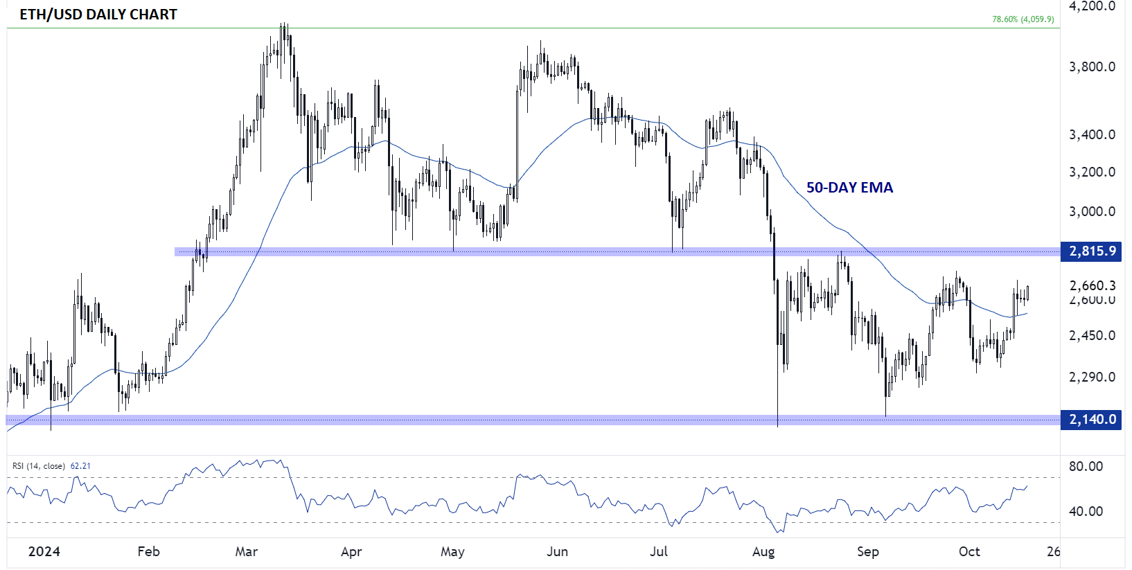 ETHUSD10182024