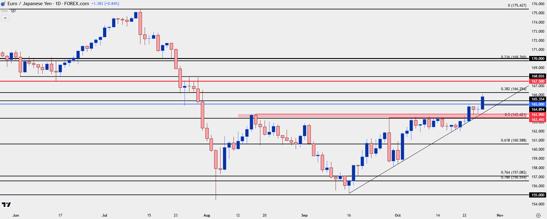 eurjpy daily 102824 b