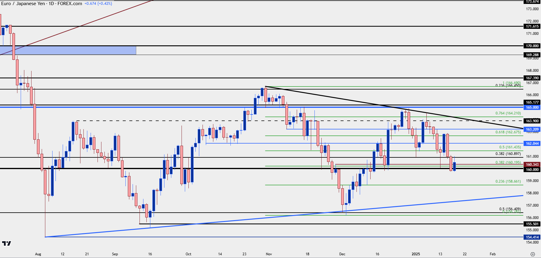 eurjpy daily 11725