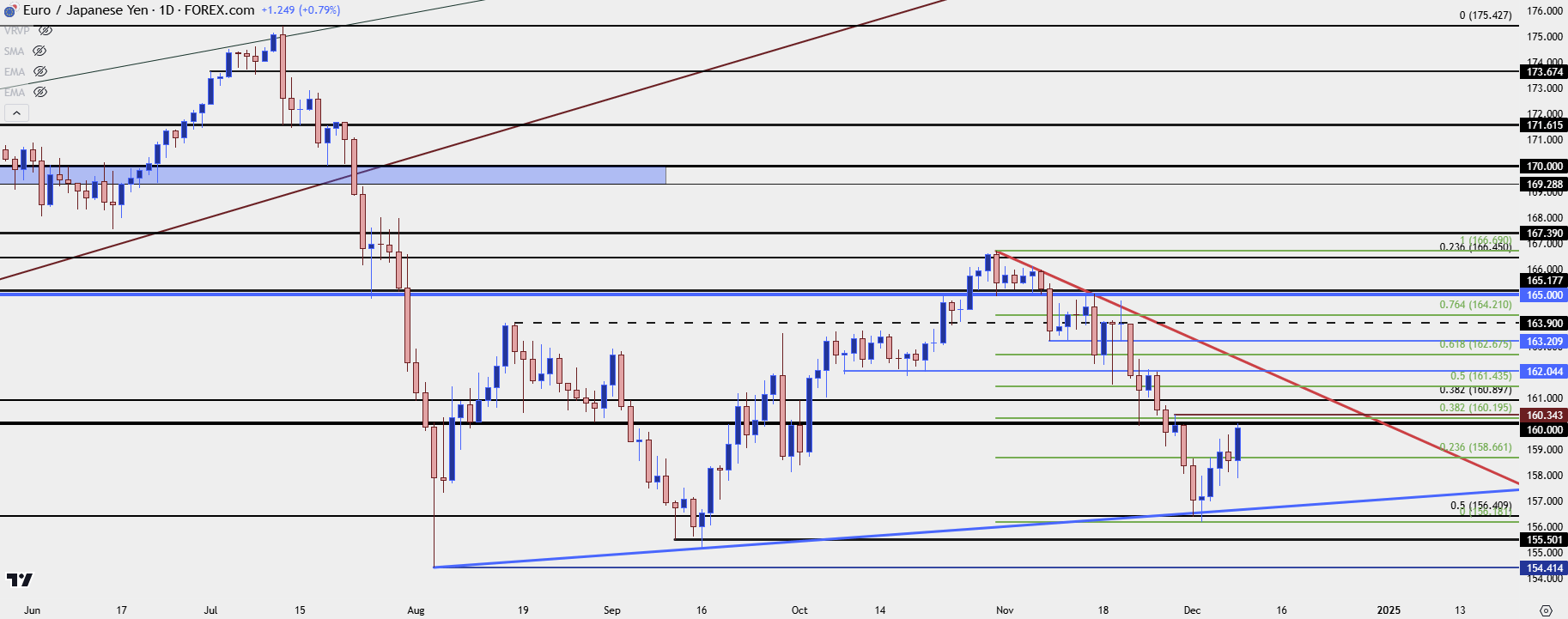 eurjpy daily 12924