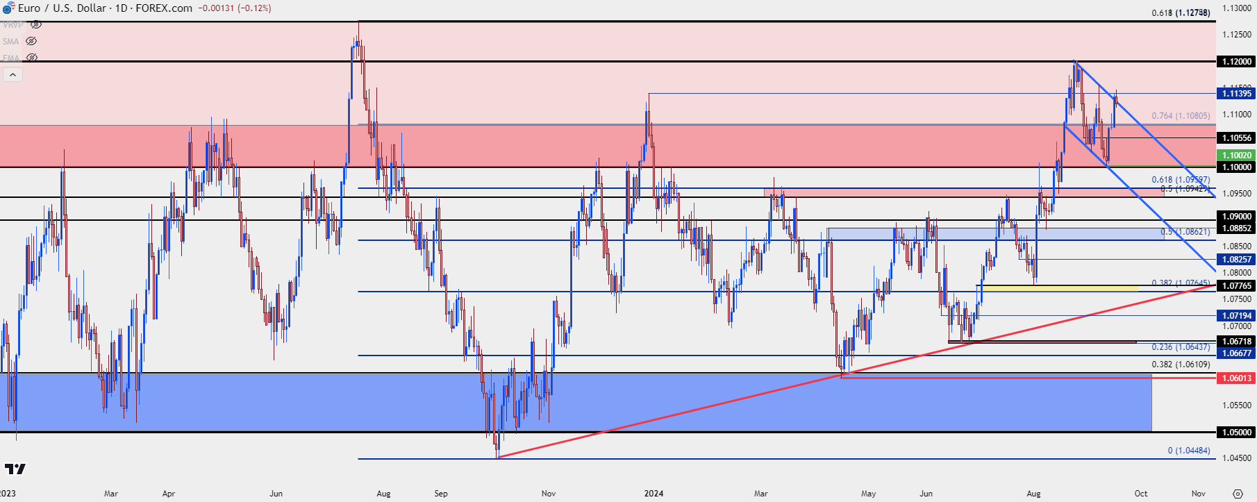 eurusd daily 91724