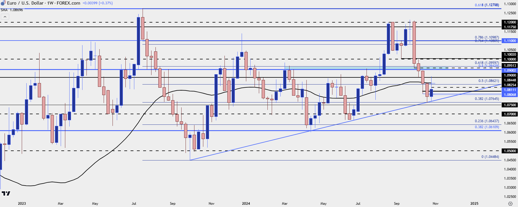 eurusd weekly 11124