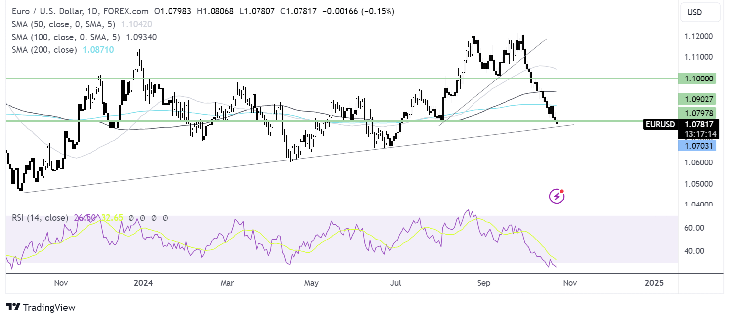 eur/usd forecast chart