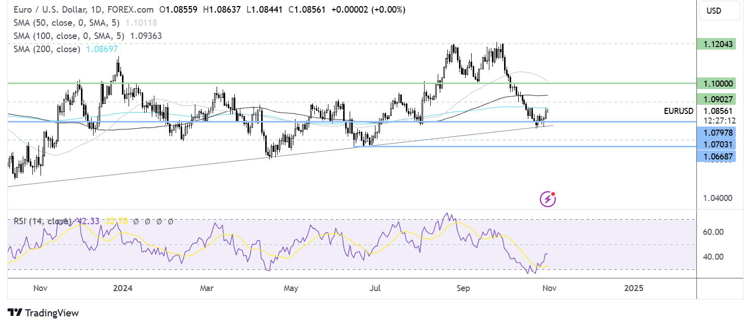 eur/usd forecast chart