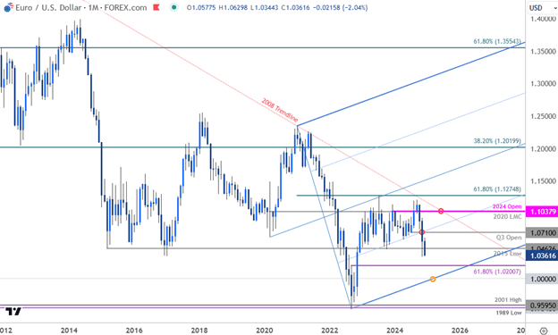 eurusd5