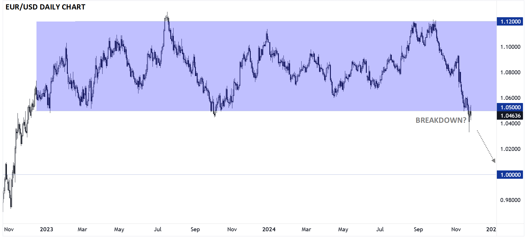 EURUSD_TECHNICAL_ANALYSIS_11262024