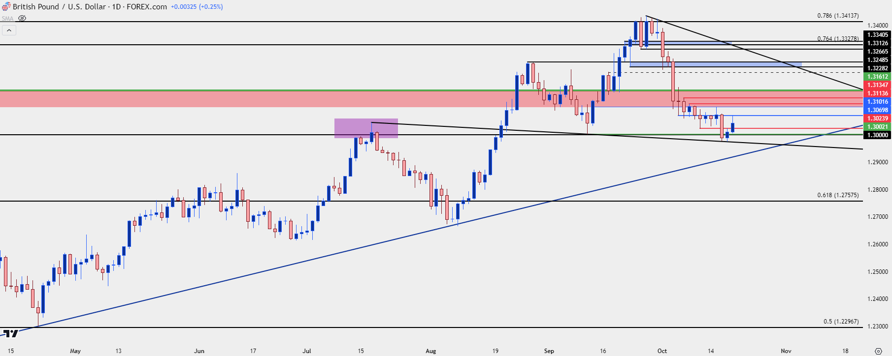 gbpusd daily 101824 b