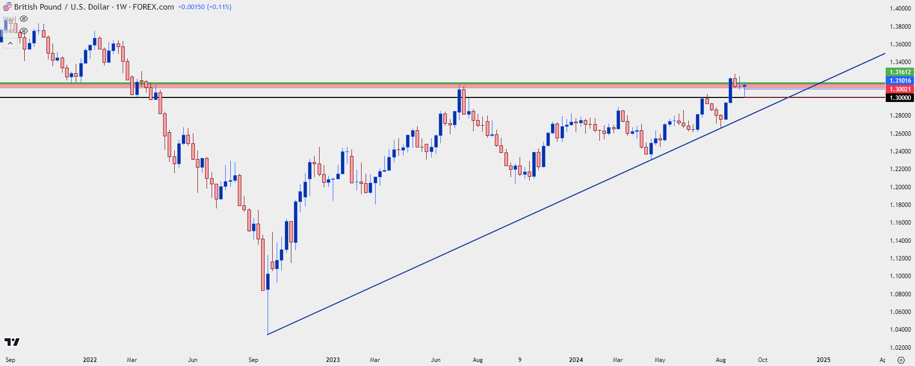 gbpusd weekly 91324