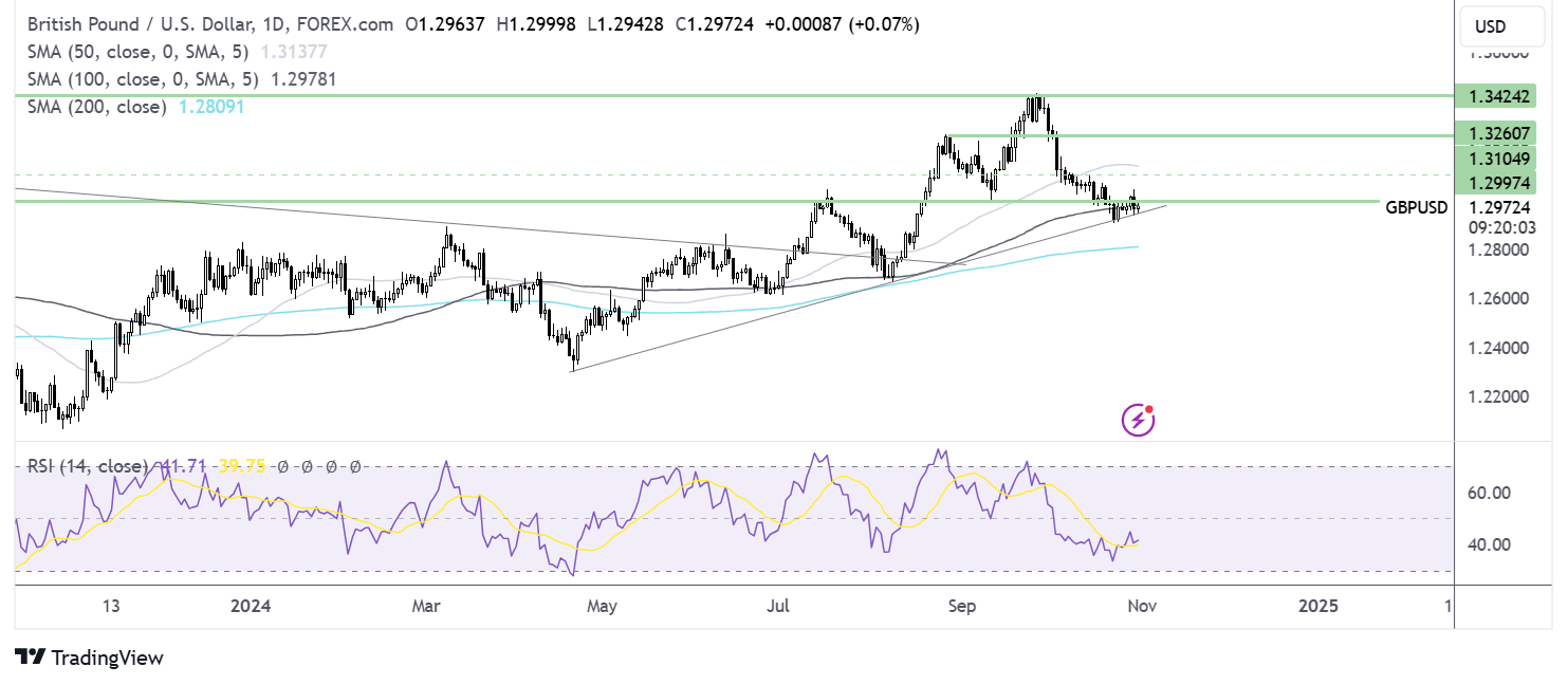 gbp/usd forecast chart