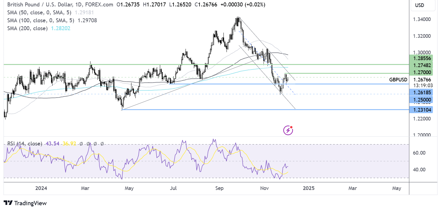 gbp/usd forecast chart