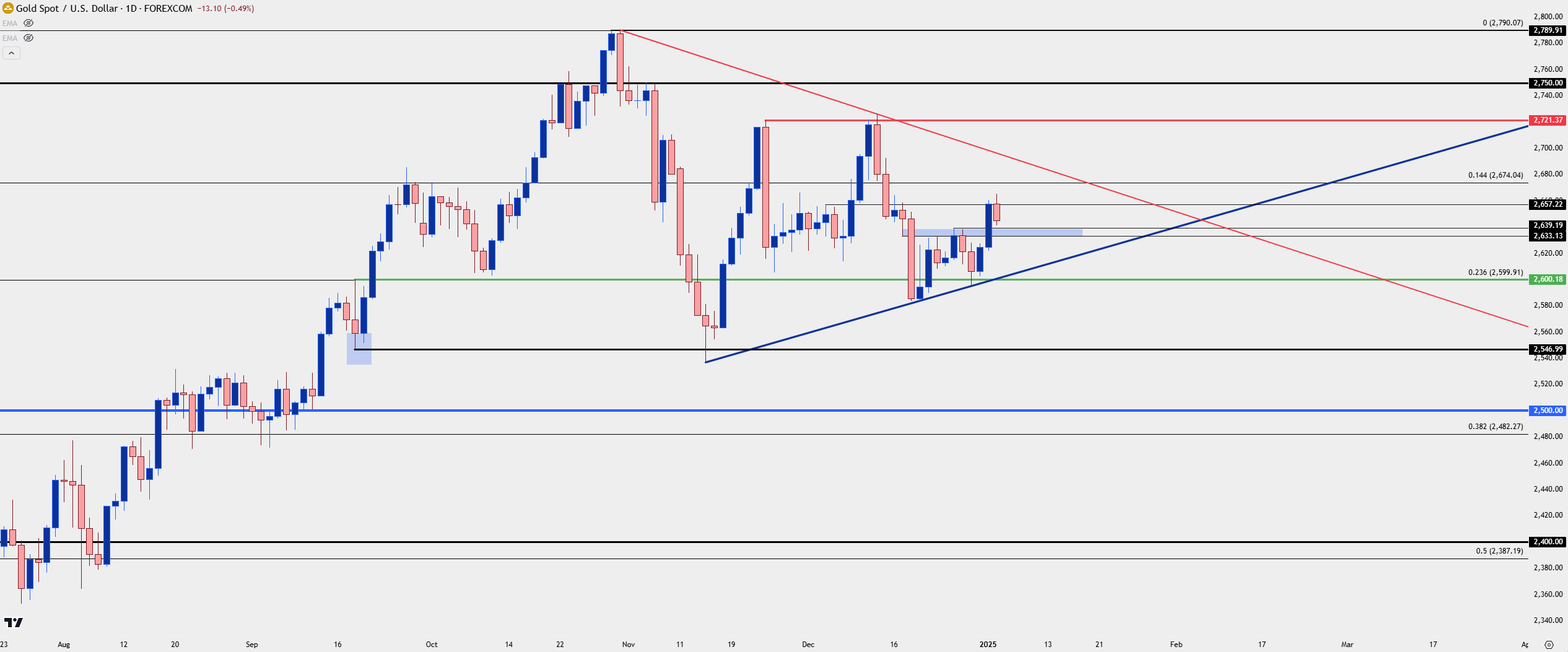 gold daily 1325 b